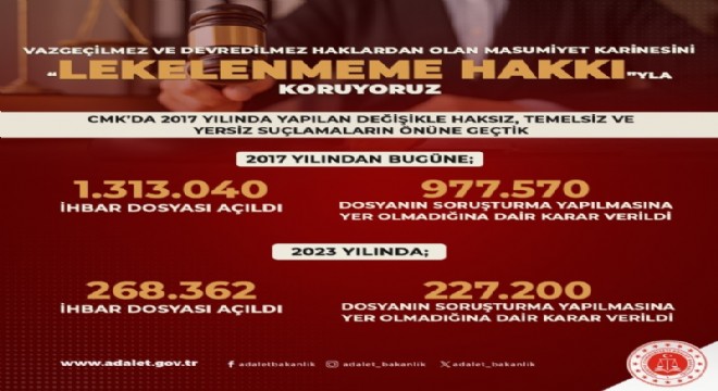 227 bin 200 kişi hakkında SYOK verildi