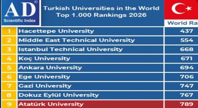 ATAUNİV’in dikkat çeken yükselişi
