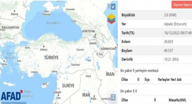 Aşkale’de 3.9 büyüklüğünde deprem