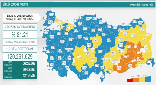 Doğu’dan 4 il aşıda son 10’da