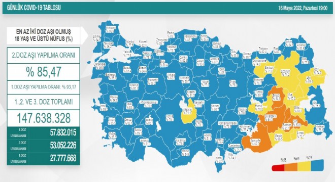 Erzurum 2. Doz aşıda yüzde 74.2’de kaldı