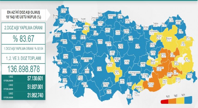 Erzurum 2’inci doz aşı oranı 73.2’ye yükseldi