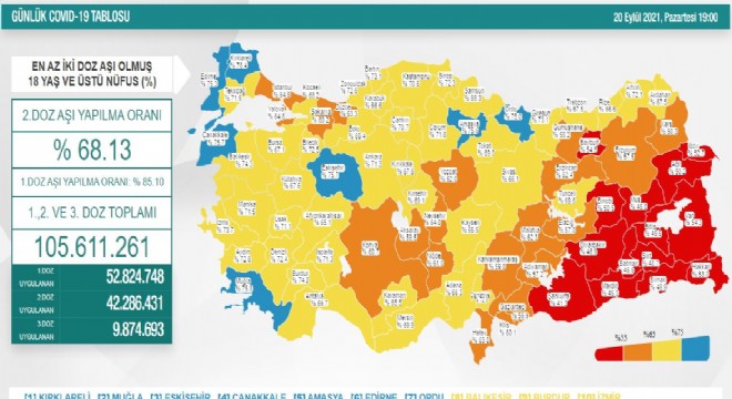 Erzurum 2’inci doz aşı verileri açıklandı