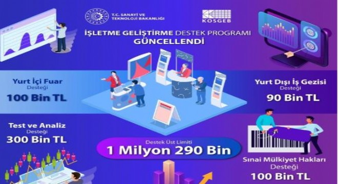 İşletme Geliştirme Destekleri artırıldı