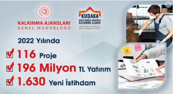 KUDAKA 2022 destek verileri açıklandı