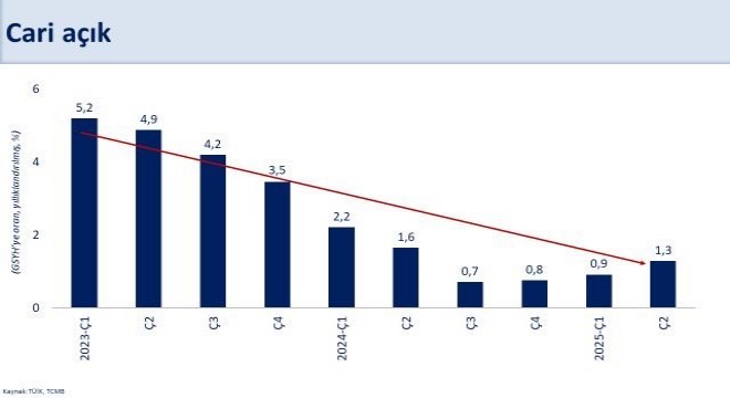 Şimşek 2 inci çeyrek büyüme rakamlarını değerlendirdi