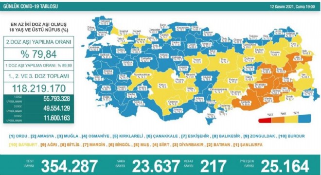 Son 24 saatte korona virüsten 217 kişi hayatını kaybetti