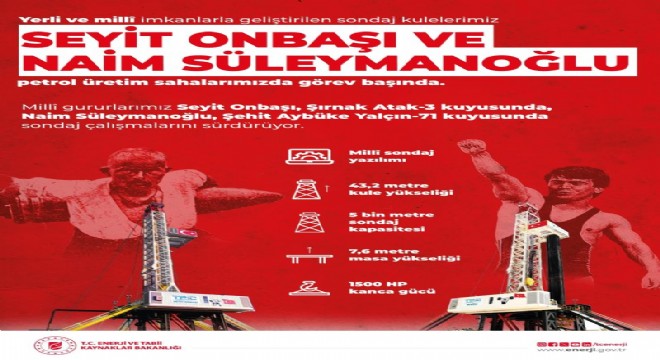 Yerli Sondaj Kulelerinin sayısı artıyor