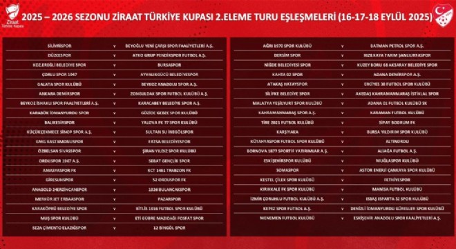 Ziraat Türkiye Kupası 2. Tur kuraları çekildi