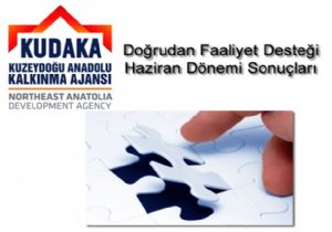 KUDAKA’dan 2 projeye destek