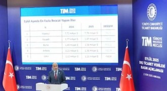 Erzurum’dan 9 ayda 19 sektör ihracat yaptı