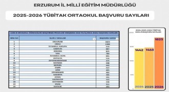 Erzurum proje yarışmasında zirvede