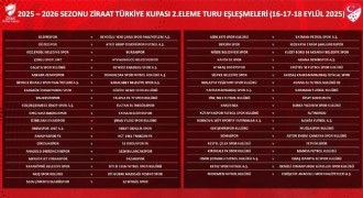 Ziraat Türkiye Kupası 2. Tur kuraları çekildi